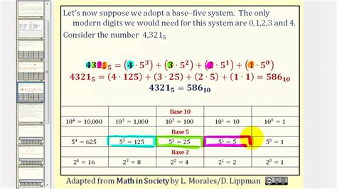 largest three digit number in base 3|4.4: Converting with Base Systems .